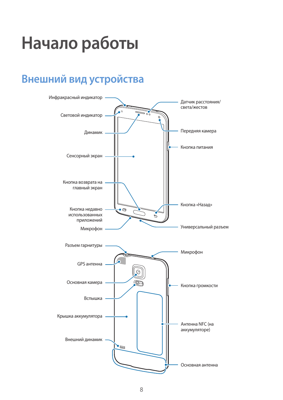 Samsung galaxy a10 схема