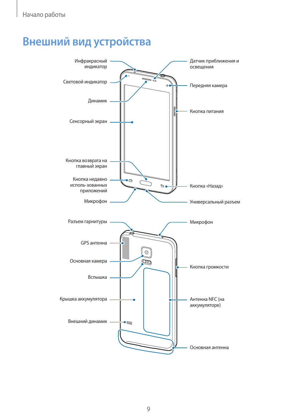 S8 samsung схема