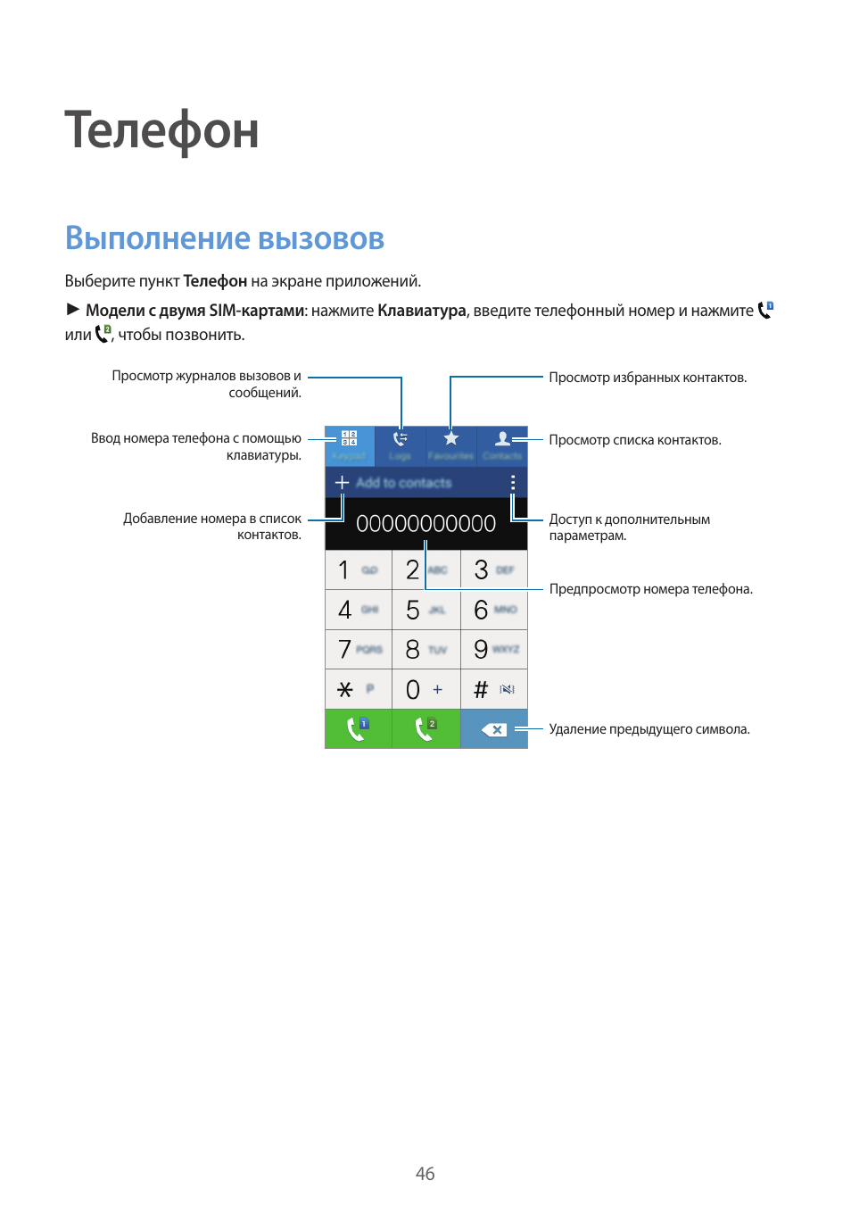 Вызов выполнение. Вызов выполнение