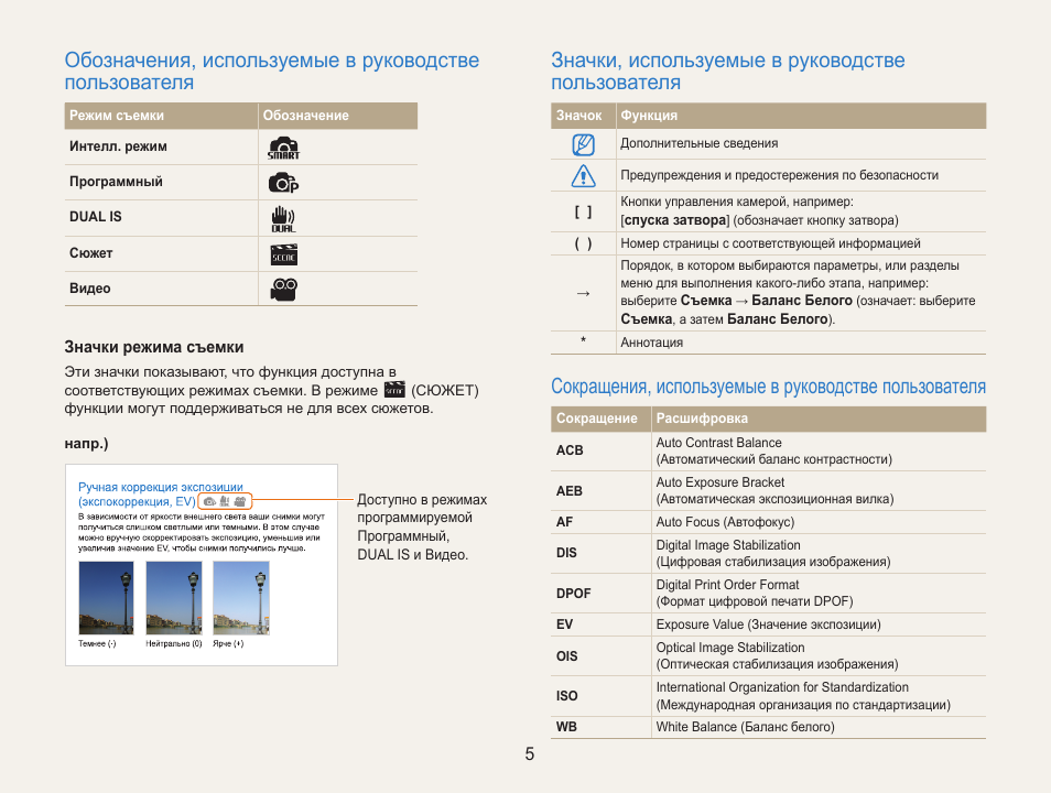 Указано в инструкции по эксплуатации. Руководство пользователя. Руководство по эксплуатации значок. Обозначение режимов. Обозначения режимов фотосъемке.