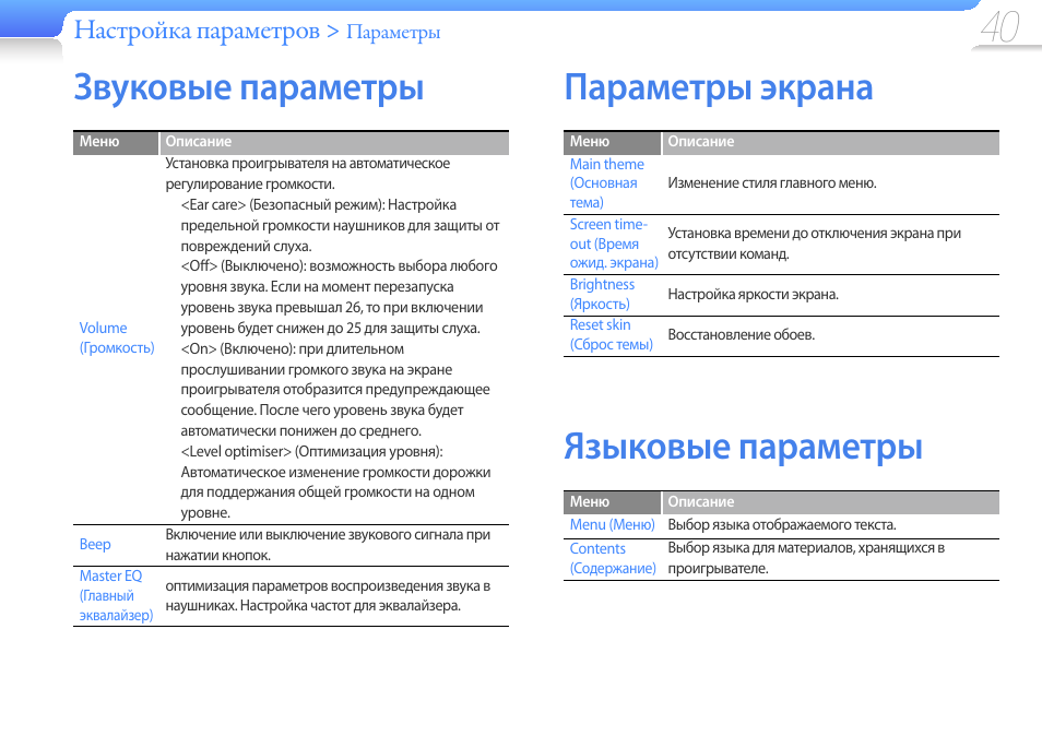 Параметры звуковых файлов
