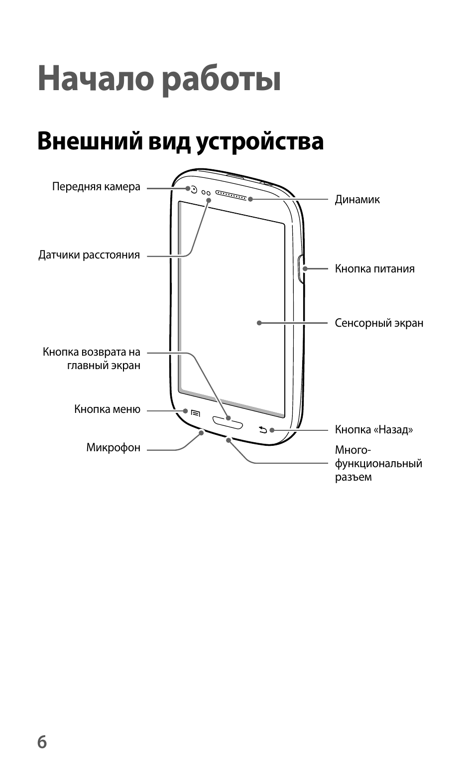 Схема устройства смартфона