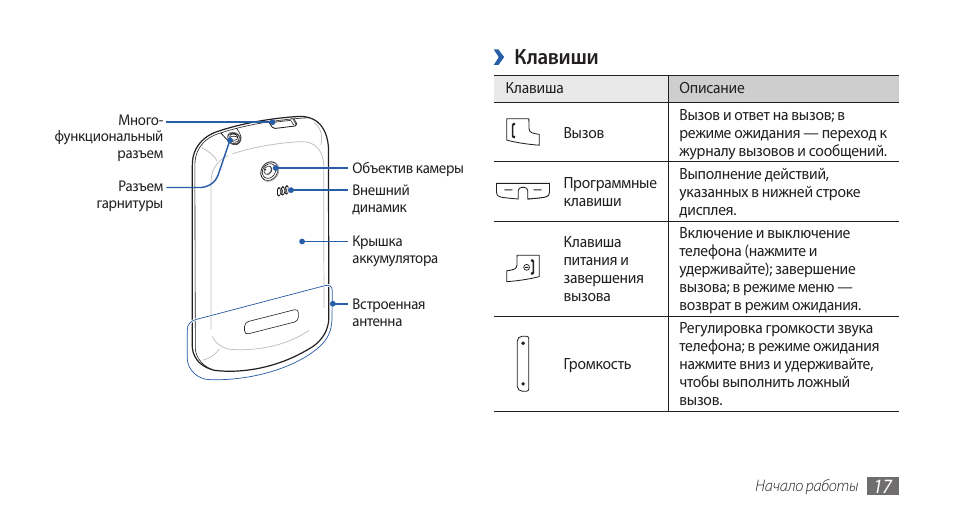 Инструкция эксплуатации samsung. Инструкция по эксплуатации телефона. Руководство по эксплуатации са. Руководство по эксплуатации Samsung. Samsung gt-s7710 схема.