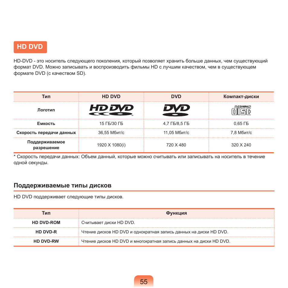 Габариты двд проигрывателя. Bbk загрузка диска. Программа для записи сд дисков. Какие форматы поддерживает dvd. Какие форматы поддерживает dvd.