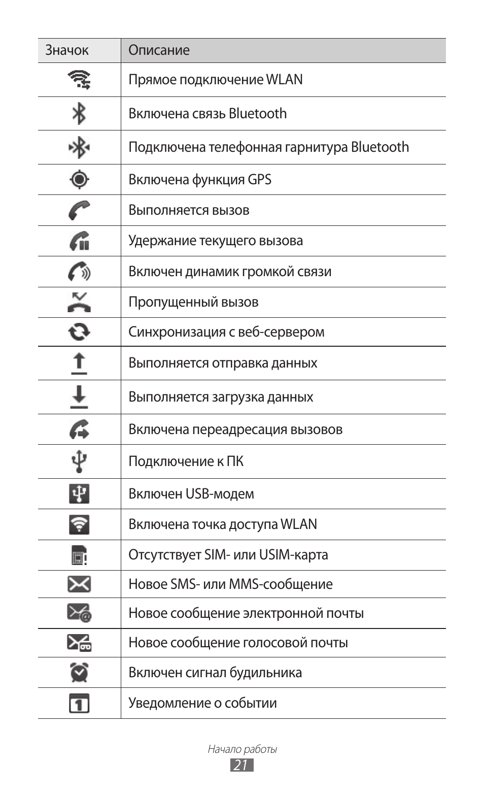 значок сообщения на айфоне. значок сообщения самсунг. Samsung galaxy s9 icons. иконка сообщения. значки в панели уведомлений андроид.