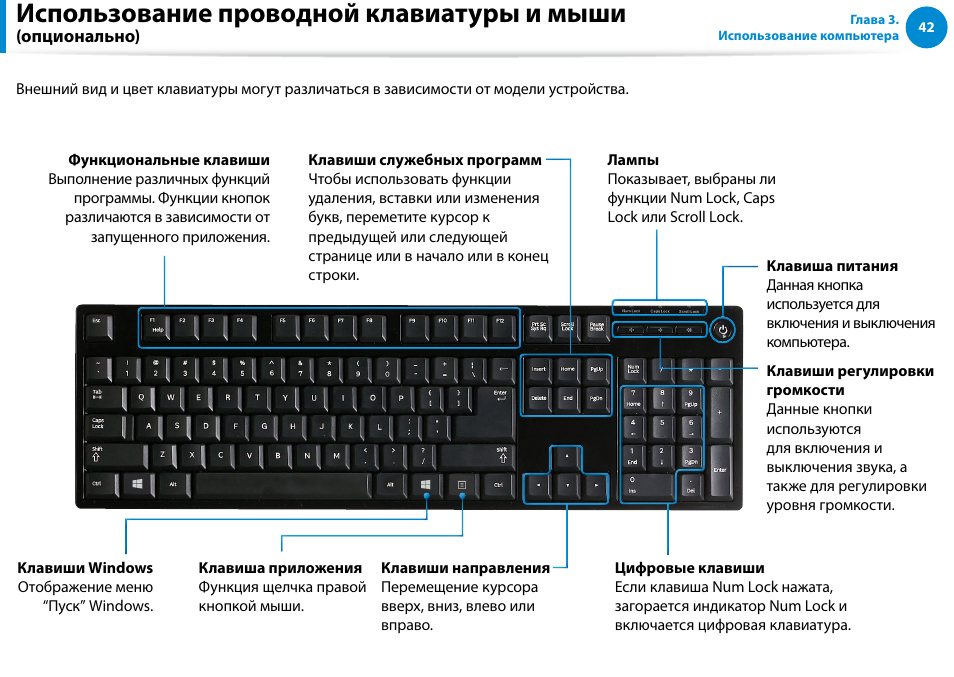 Компьютер работает но нет изображения и не работает мышь и клавиатура