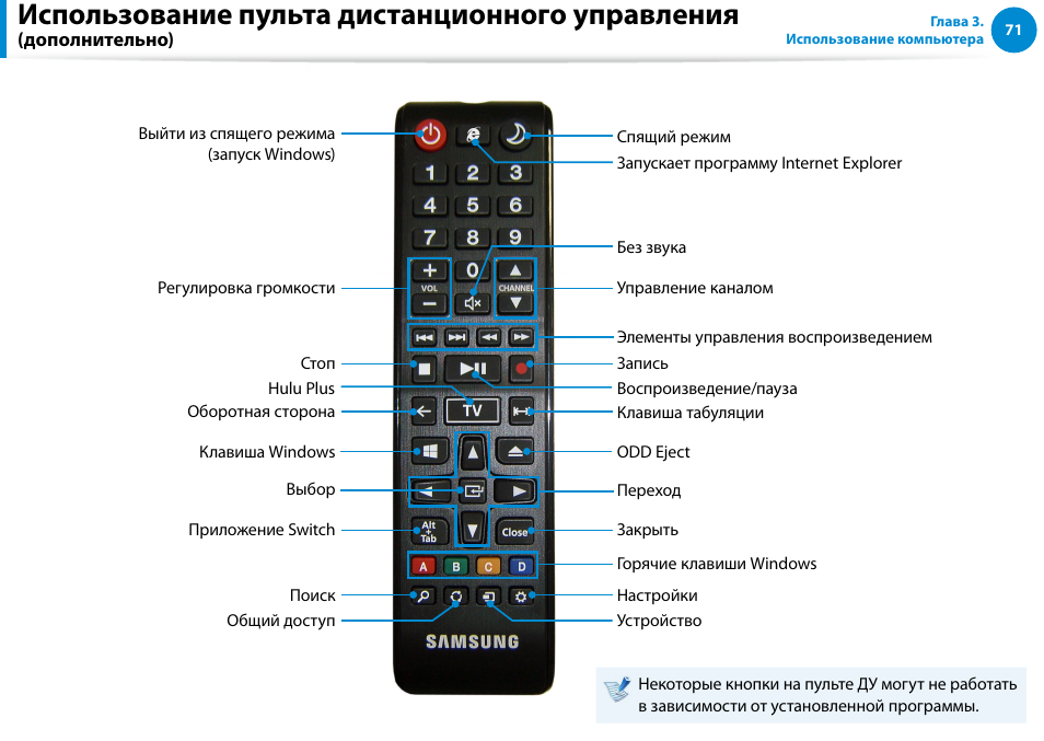 Пульт инструкция русском
