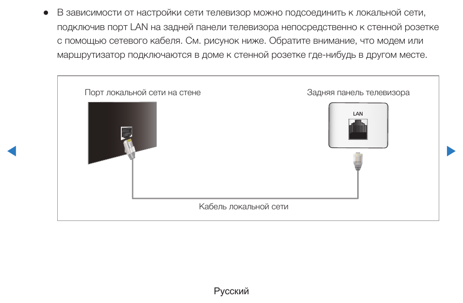 Саундбар самсунг подключить к телевизору самсунг. Схема подключения телевизора по сетевому кабелю. Lan подключение к телевизору. Беспроводное соединение телевизора. Smart tv телевизор по вайфай.