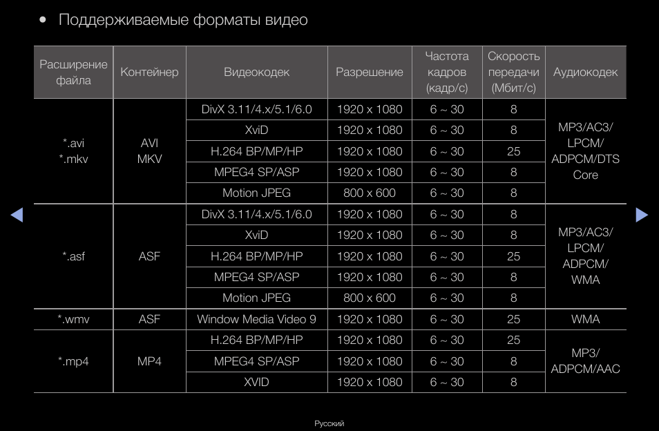 В каком формате записывать видео