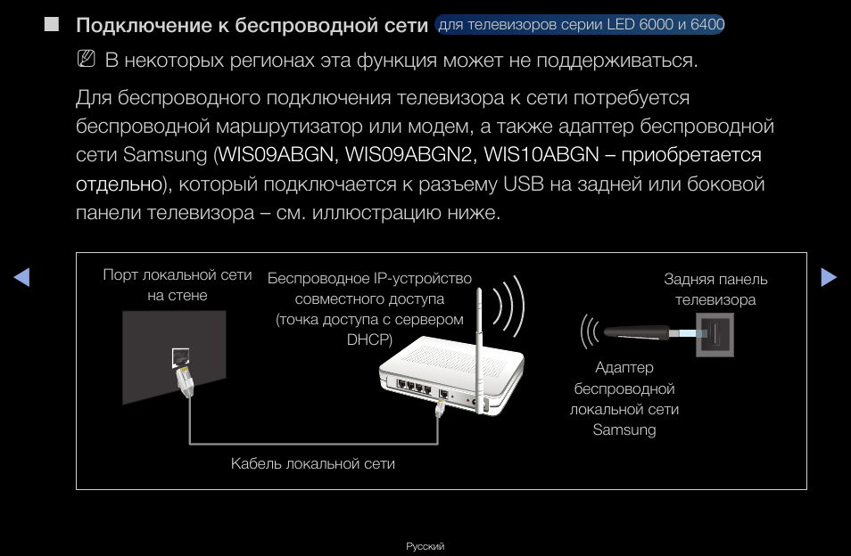 Подключение телефона самсунг к интернету