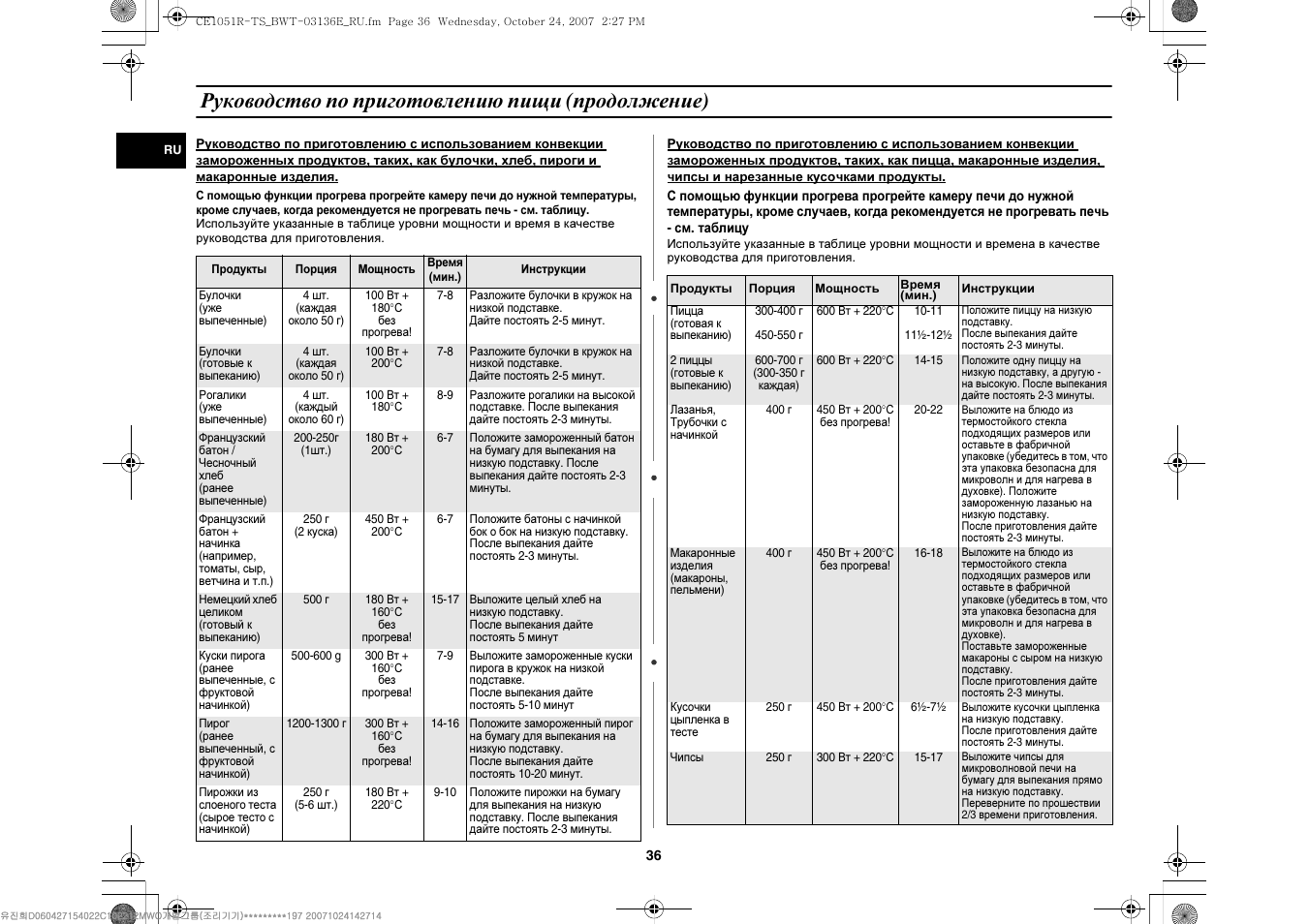 пицца в электрической духовке время и температура. пицца в электрической духовке время и температура. режим для выпечки в электродуховке. режим выпечки хлеба в духовке. температурная таблица готовности мяса.