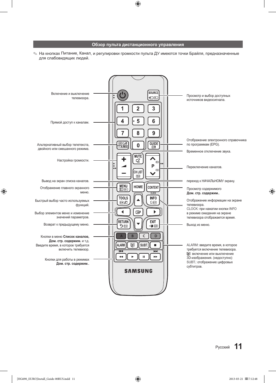 Настройка пультов samsung. Инструкция пульта от телевизора самсунг. Кнопки для пульта самсунг. Кнопки на пульте самсунг обозначения. Пульт самсунг инструкция.