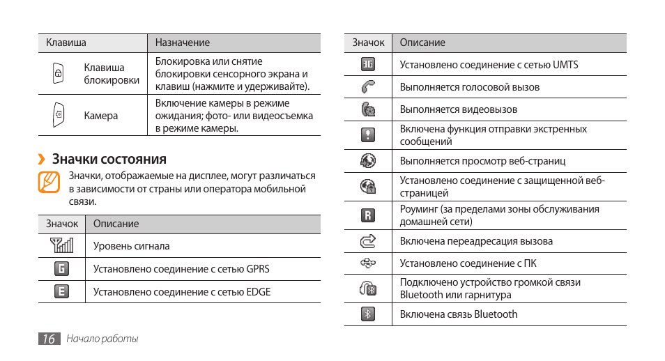 Телефон самсунг есть звук нет изображения