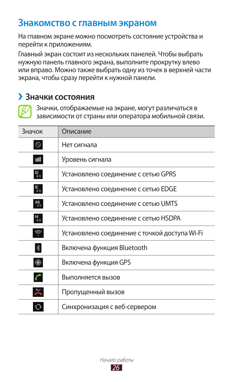 Значки на экране смартфона самсунг. Значки состояния Samsung Galaxy a40. Значки состояния Samsung Galaxy s7. Значки состояния самсунг s30. Значки состояния Samsung Galaxy a10.