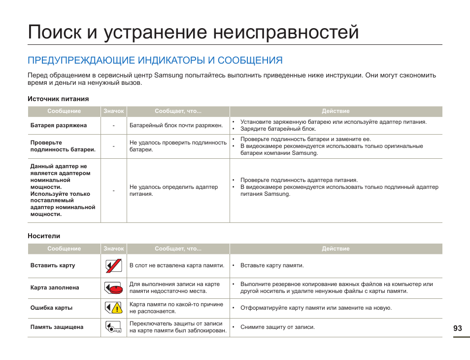 Samsung карта памяти проверка подлинности