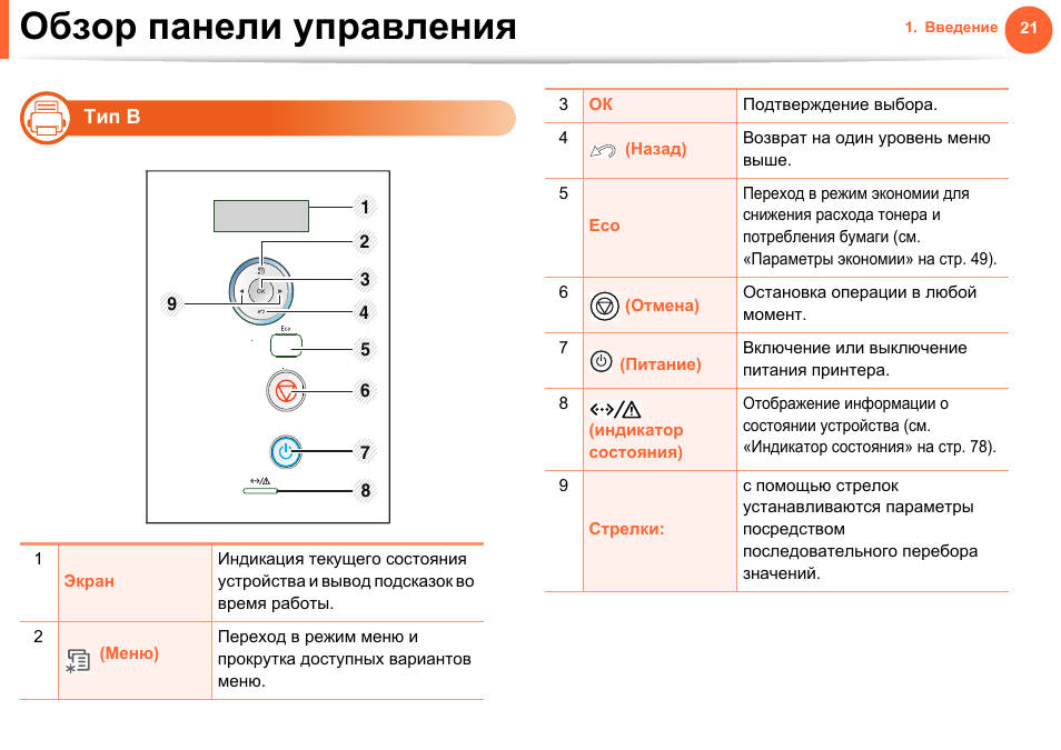 Ошибки kyocera. Kyocera p2335dn панель управления. Принтер Kyocera ECOSYS p2335dn индикаторы. Принтер Kyocera ECOSYS p2335dn индикаторы обозначения. Принтер куосера 2335dn индикаторы.
