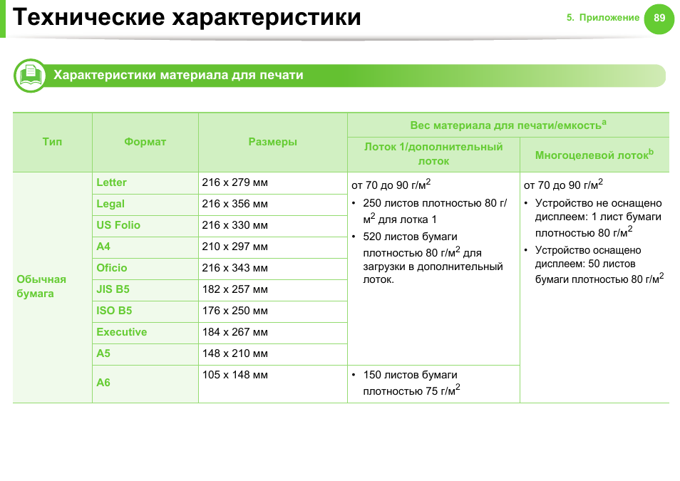 Плотность листов для рисования. Папка для черчения 297*420, 24л (200 г/м2 гознак). Сонет альбом для рисования крафт. Бумага крафт сонет. А3 "каляка-маляка" пркм-а3/10, 160 г/м.