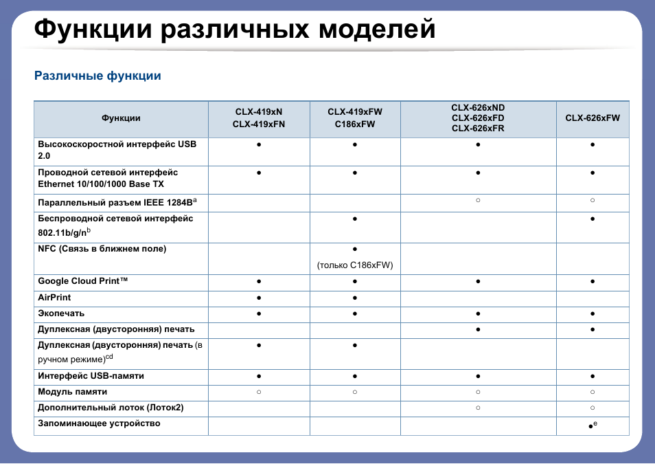 В характеристике показаны характеристики некоторых моделей телефонов. Функции инструкции. Функции ФН системы