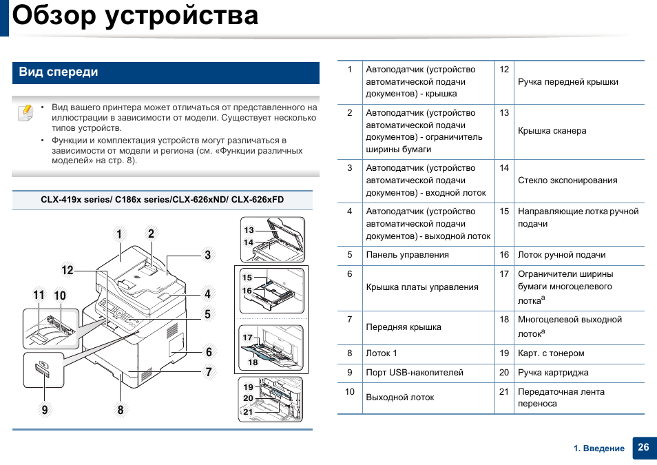 Обзор устройств. Обзор устройств