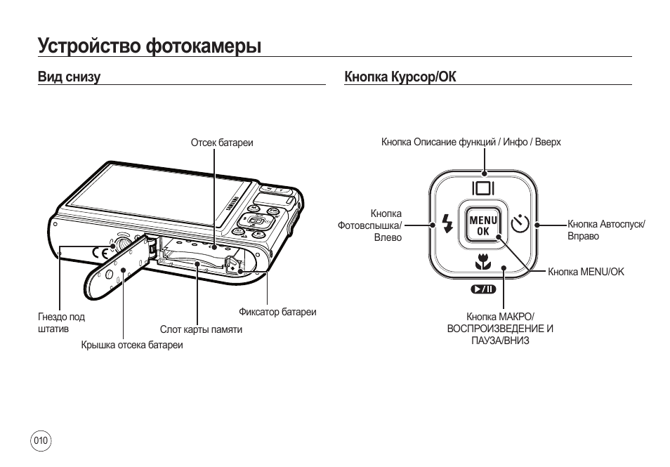 Видеорегистратор hiseeu hsy a1004ns инструкция на русском