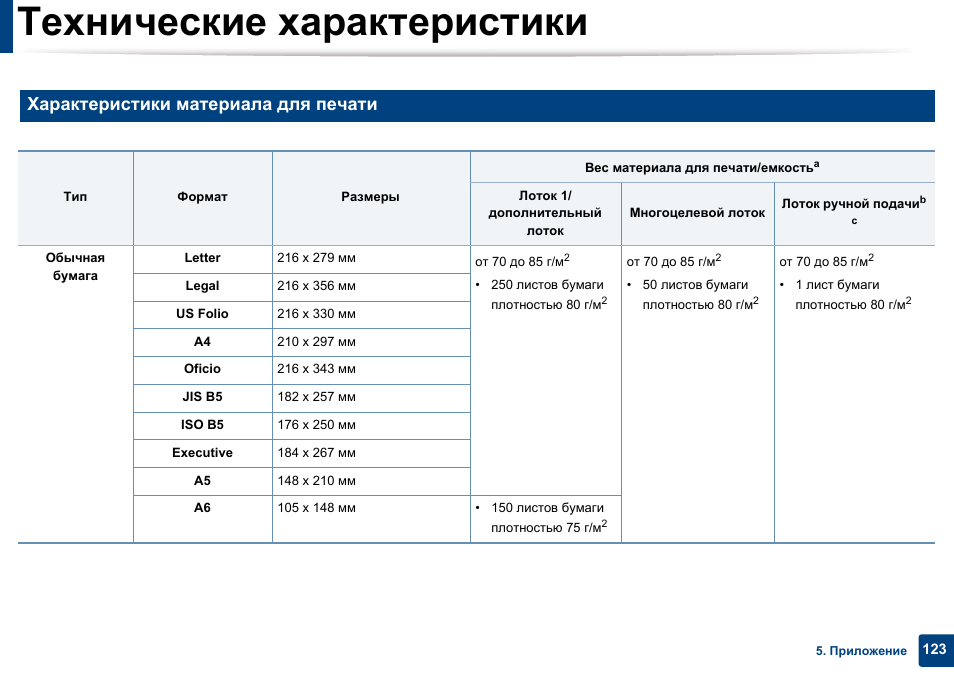 Технические характеристики материалов. Линолеум класс износостойкости 34. Технические характеристики материалов. Технические характеристики материалов. Экструзионный пенополистирол технониколь carbon.