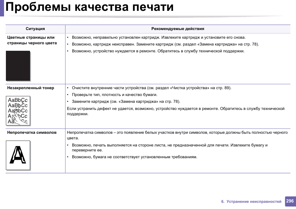 Установил картриджи неправильно. Непропечатка. Печать инструкций. Ошибка неправильно установлен картридж. Печатное руководство пользователя.