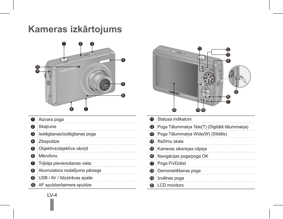 Инструкция фотоаппарата samsung. Фотоаппарат Samsung pl65. Инструкция фотоаппарата самсунг. Самсунг камера схема. Инструкция фотоаппарата самсунг 5х.