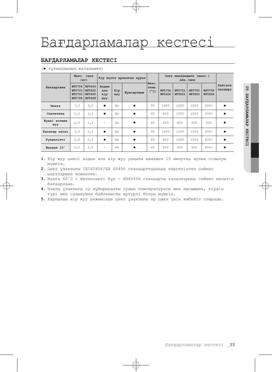 Инструкция 35 800 Инструкция 35 800