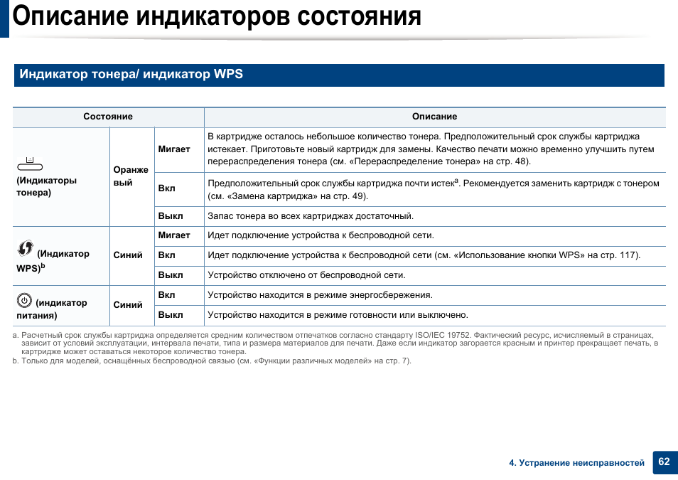 Индикаторы платон. Описание индикаторов. Индикатор состояния оборудования. Платон индикаторы. Индикатор тонера