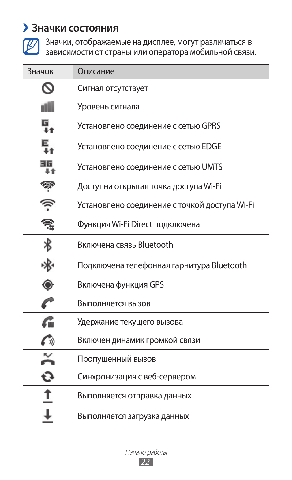 Значки сверху телефона андроид