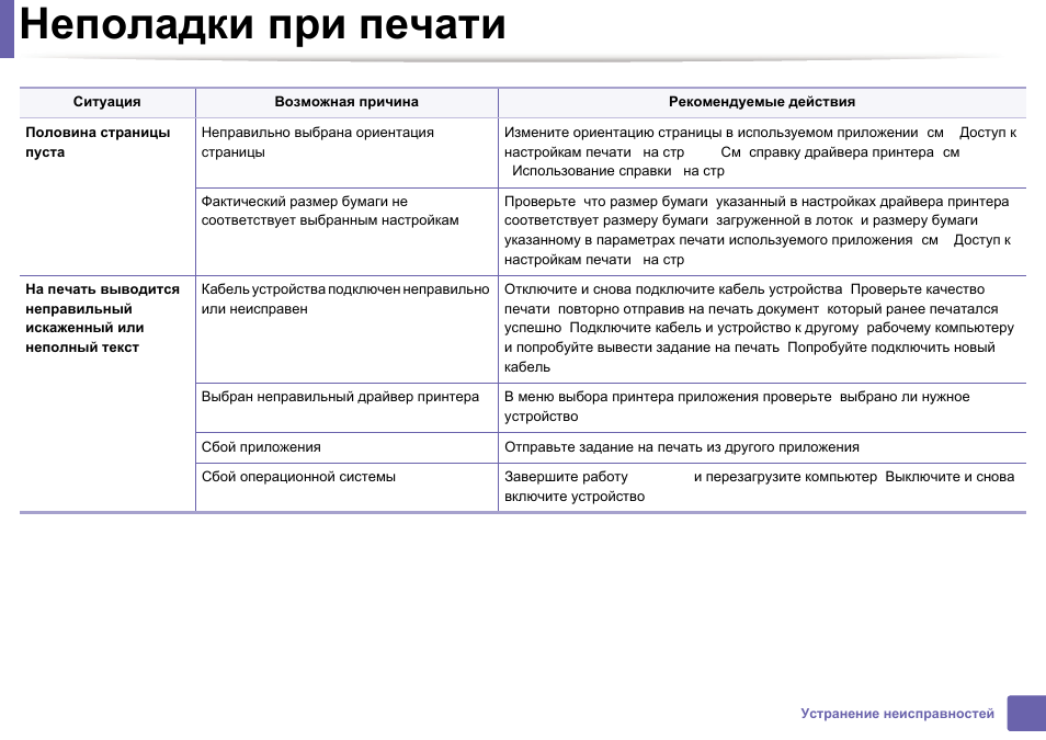Страница неверная. Рекомендации по устранению неисправностей МФУ