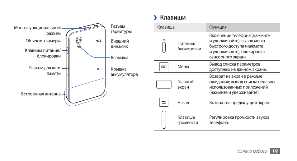 Пошаговая инструкция пользования смартфоном для чайников в картинках