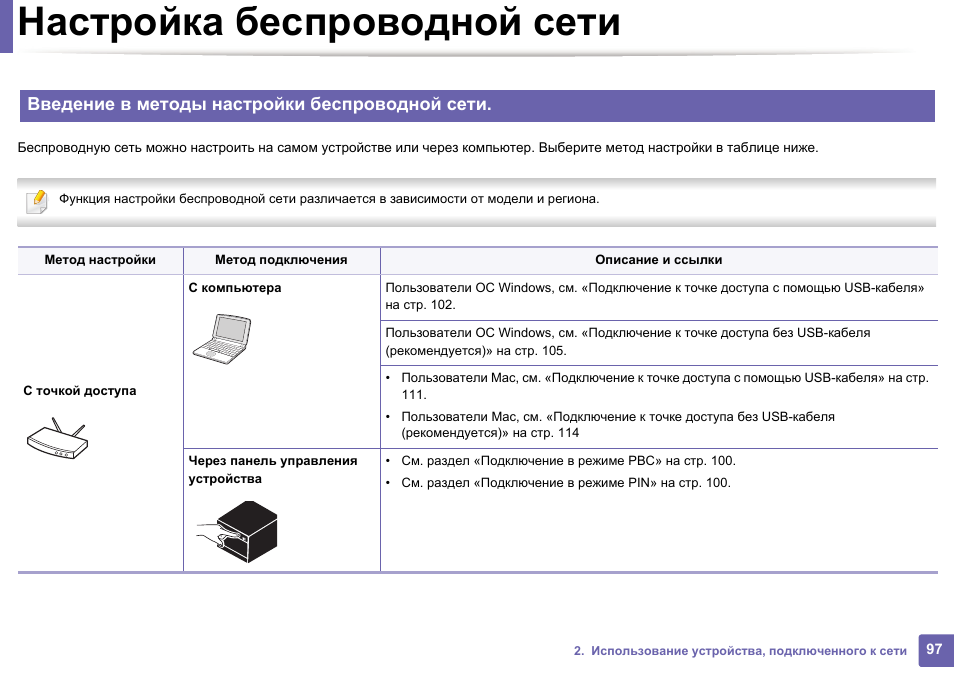 Способ регулировки. Настройка беспроводной сети. Выбор способа настройки устройства. Настройка технологии. Методика настройки контроллера.