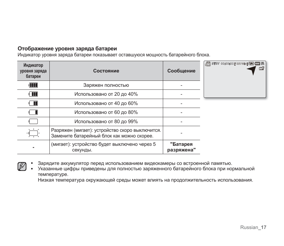 Сп инструкция