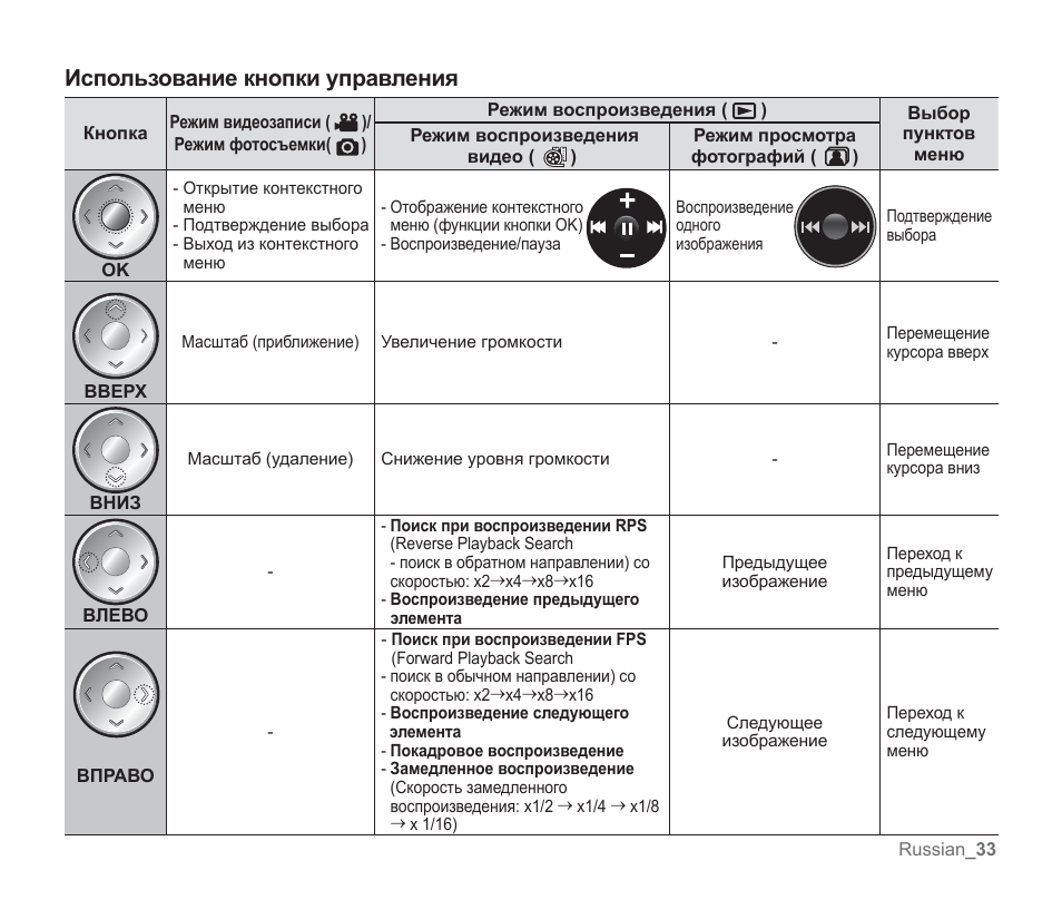 Для выхода из режима просмотра презентации используется клавиша