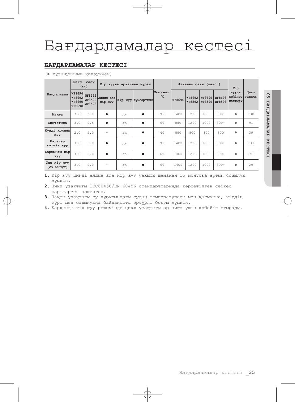 Инструкция 35 800. Таблица программ Migatronic