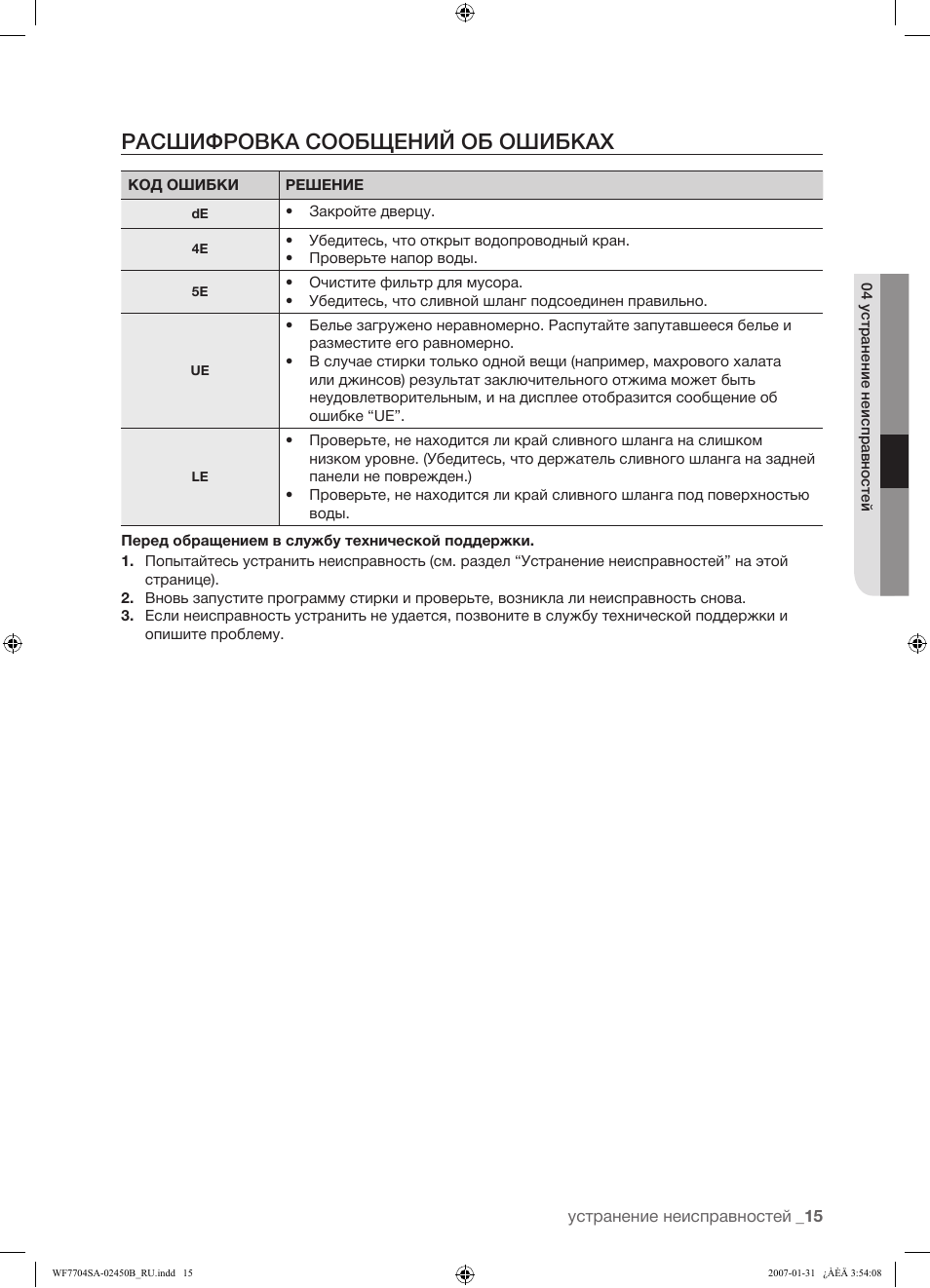 Ошибка инструкция. Коды ошибок стиральных машин самсунг wf8590ffw. Samsung wf6450n7w коды ошибок. Стиральная машина Samsung wf6450n7w ошибка. Стиральная машина самсунг инструкция ошибки.