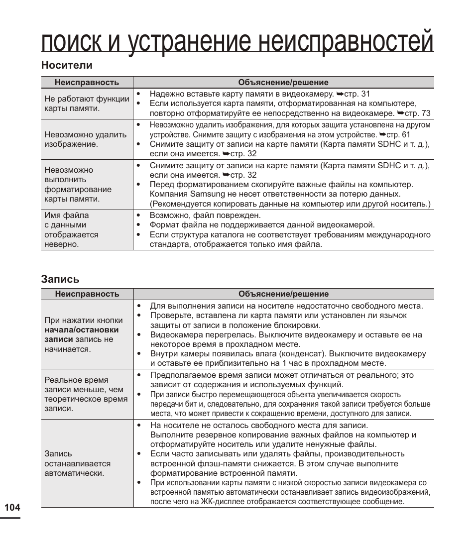 Коды ошибок носителей. Поломки носителей. эксплуатационные поломки носителей. устранения неисправностей с пультами управления от кранов.