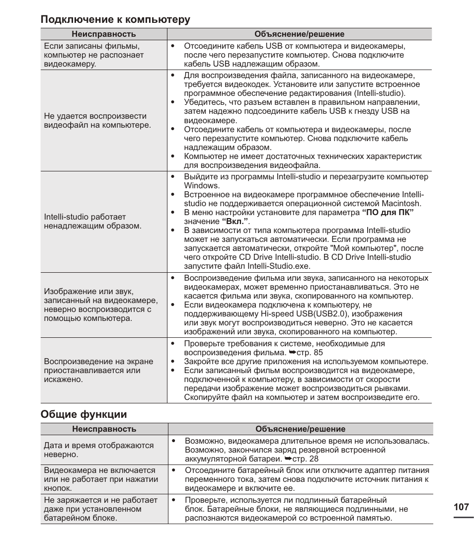 Функции неисправностей. Функции неисправностей