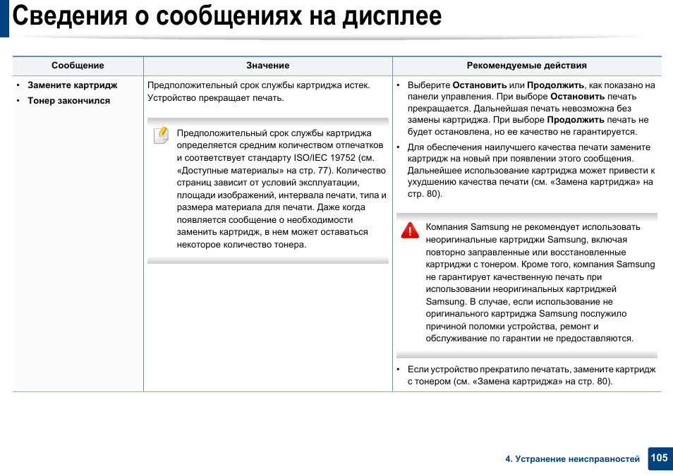 Истек срок службы картриджа. Лист статуса картриджа samsung пример.