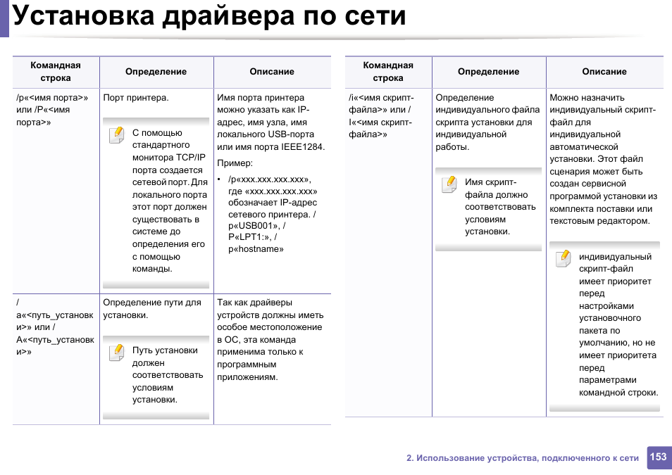 Установка драйверов инструкция. Имя порта принтера что это.