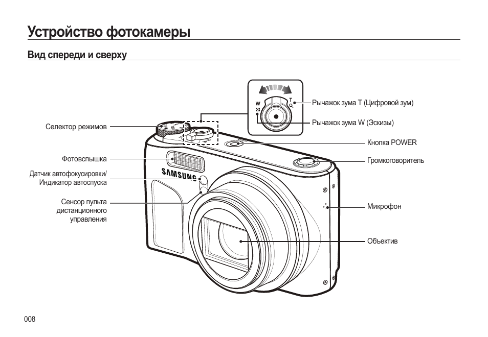 Схема цифрового фотоаппарата
