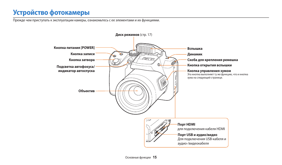 Инструкция фотоаппарата samsung