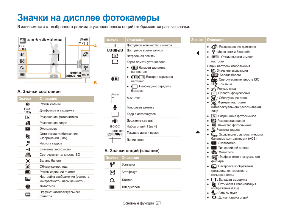 Значки на экране смартфона