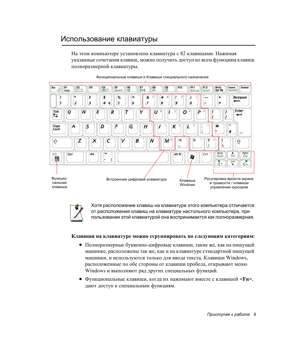 Ган карта клавиатура инструкция