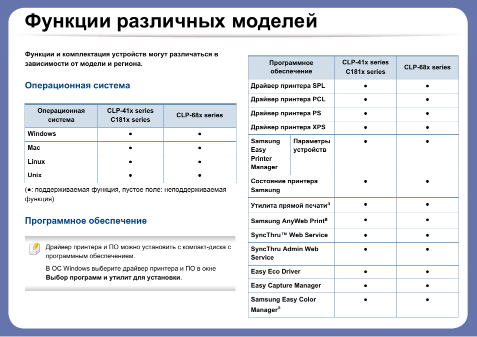Установка программного обеспечения инструкция. Samsung sl c1810w. функции драйвера. код модели принтера самсунг. labmaster программное обеспечение инструкция.