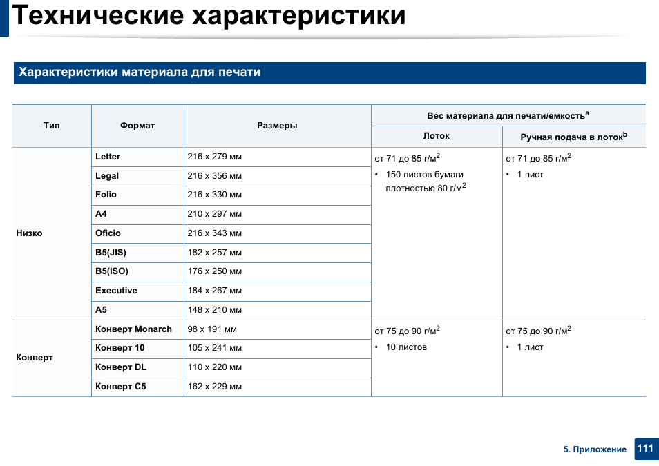 Технические характеристики материалов. Сравнительная характеристика строительных материалов таблица. Таблица характеристик напольных покрытий. Характеристики строительных материалов таблица. Толщина рулонного материала для кровли.