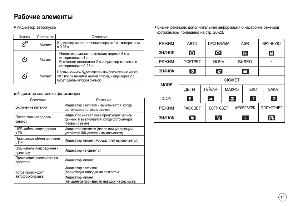 Инструкция элемент 5. Будерус моргает 2 индикатор. Samsung l730 фотоаппарат инструкция. Buderus мигает первый индикатор температуры. Будерус моргает дисплей.