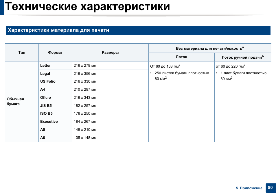 Сравнительная характеристика гидроизоляционных материалов. Коэффициент теплопроводности полнотелого керамического кирпича. Технические свойства материалов. Основные технические характеристики абразивных материалов. Теплопроводность пустотелого керамического кирпича.
