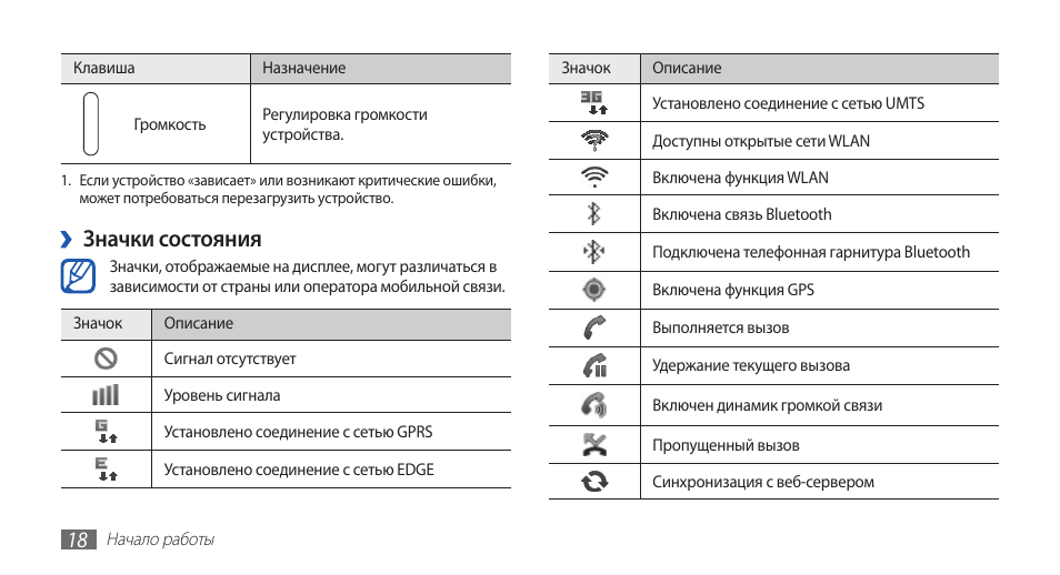 Значки на панели уведомлений